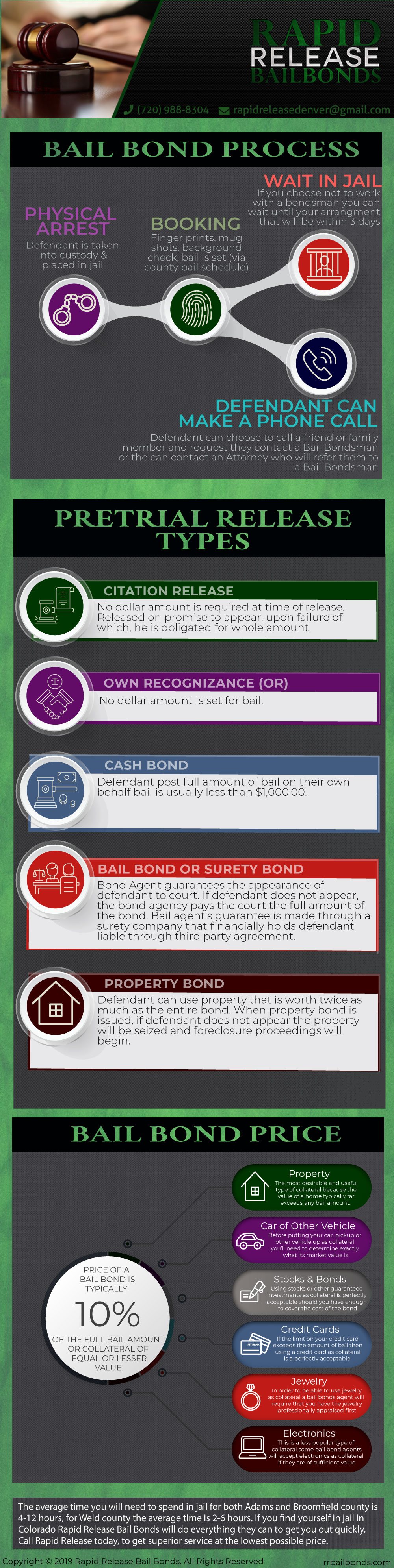 Infographic bail bond process